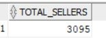 SQL Output Total Revenue